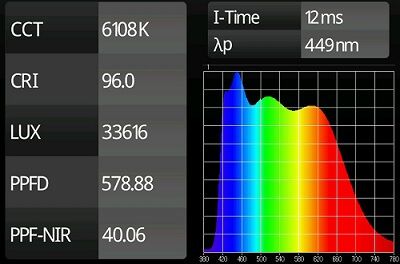 Plantenlamp spectrum